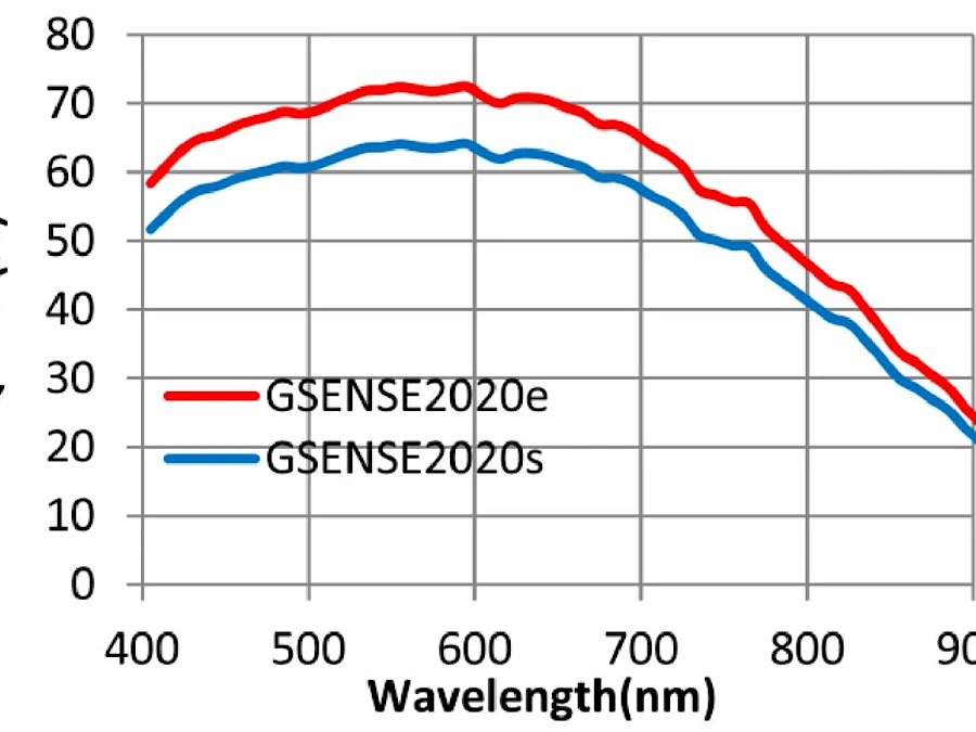 Spectral response of GSENSE2020e and GSENSE2020s