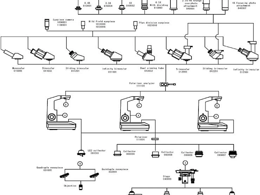 Diagram of BL-210 Series