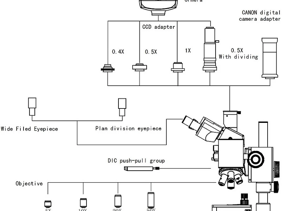 Diagram of VM5000DIC