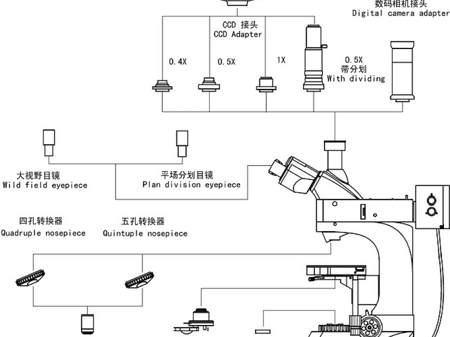 Diagram of VM4000 Series