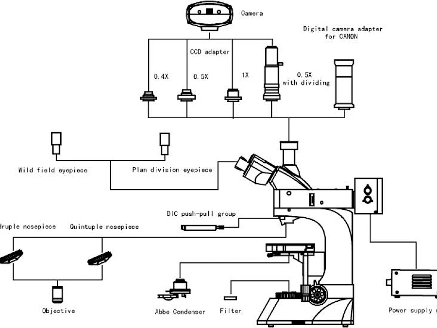 Diagram of VM4000DIC