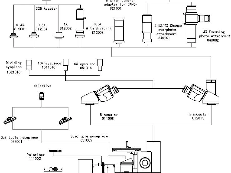 Diagram of VM2000I