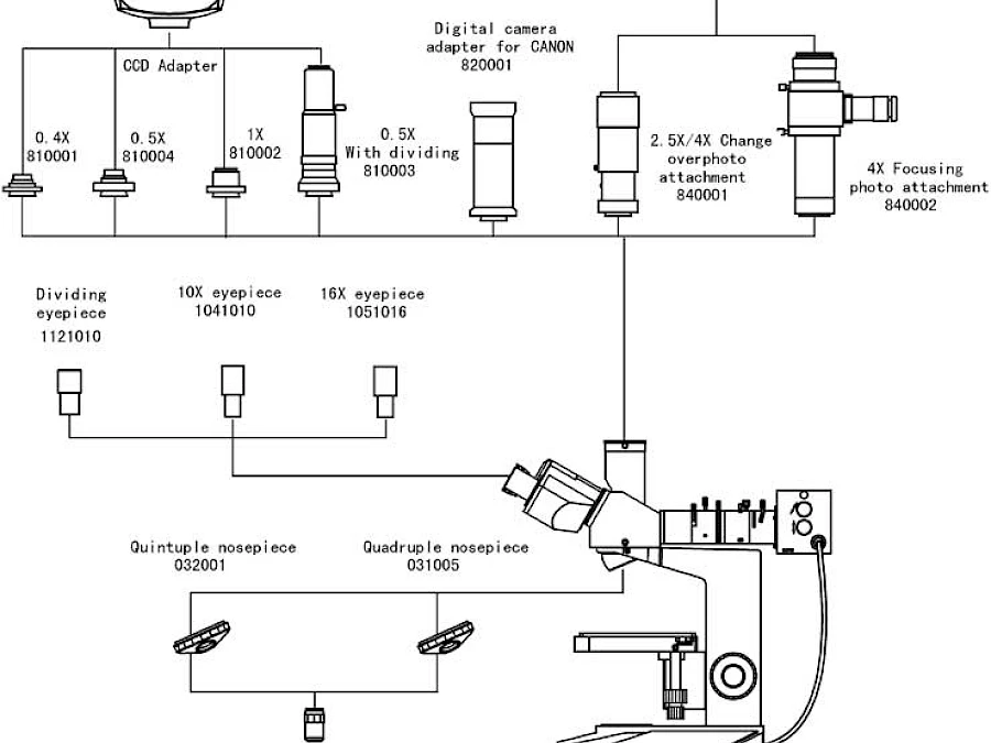 Diagram of VM2200M Series