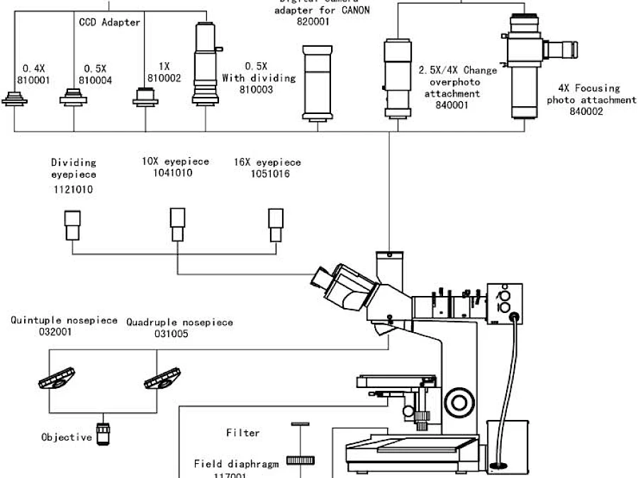 Diagram of VM2300M Series