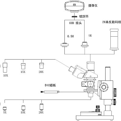 Diagram of VM5500