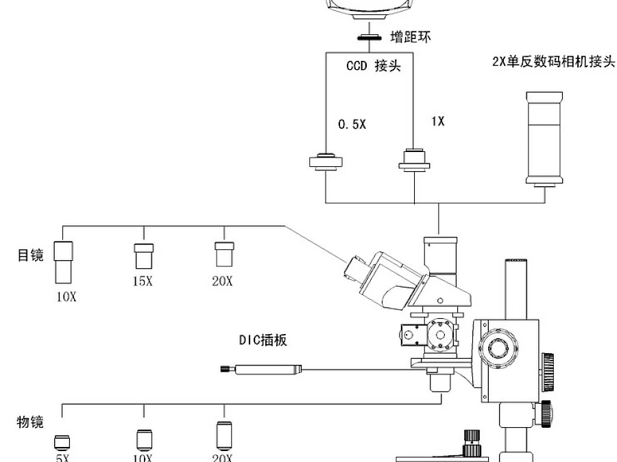 Diagram of VM5500
