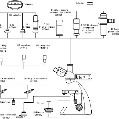 Diagram of VM4550