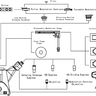 Diagram of VMB300IPM