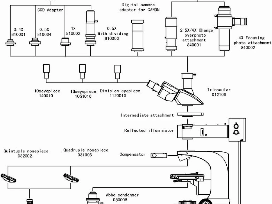 Diagram of POL1810