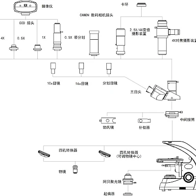 Diagram of POL2600