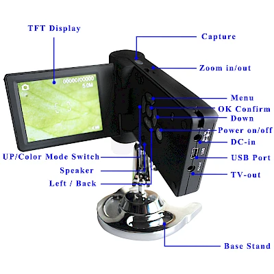 Structure of JT39 Digital Microscope