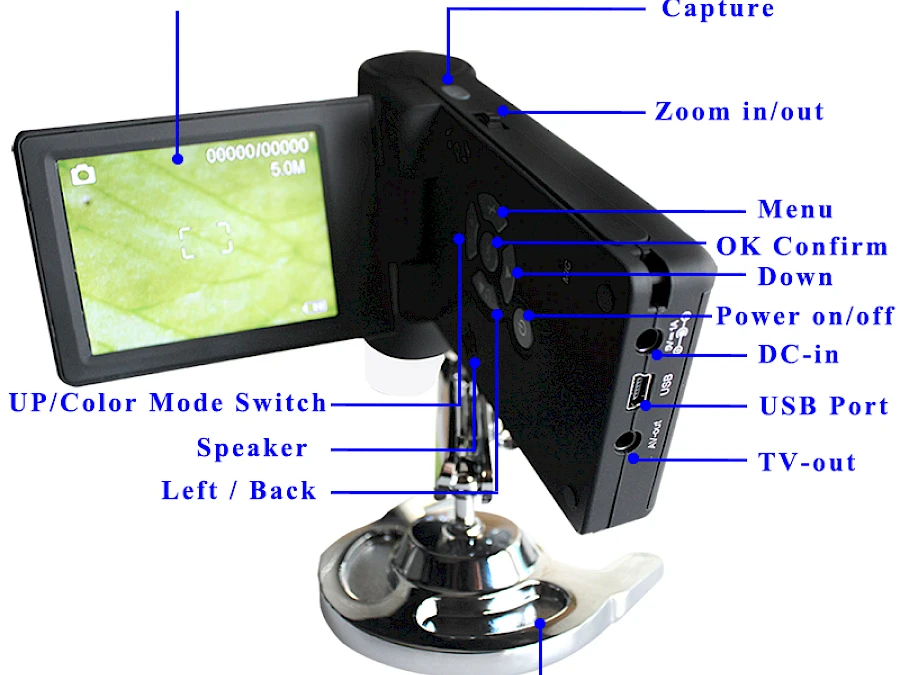 Structure of JT39 Digital Microscope