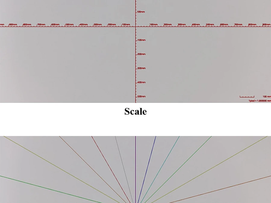 Measurement Function