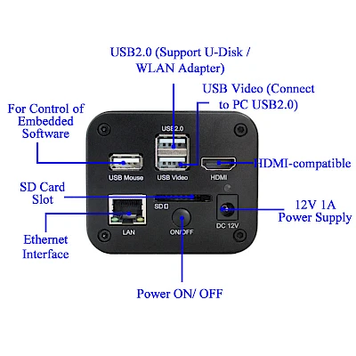 Structure of XCAMTOP4K