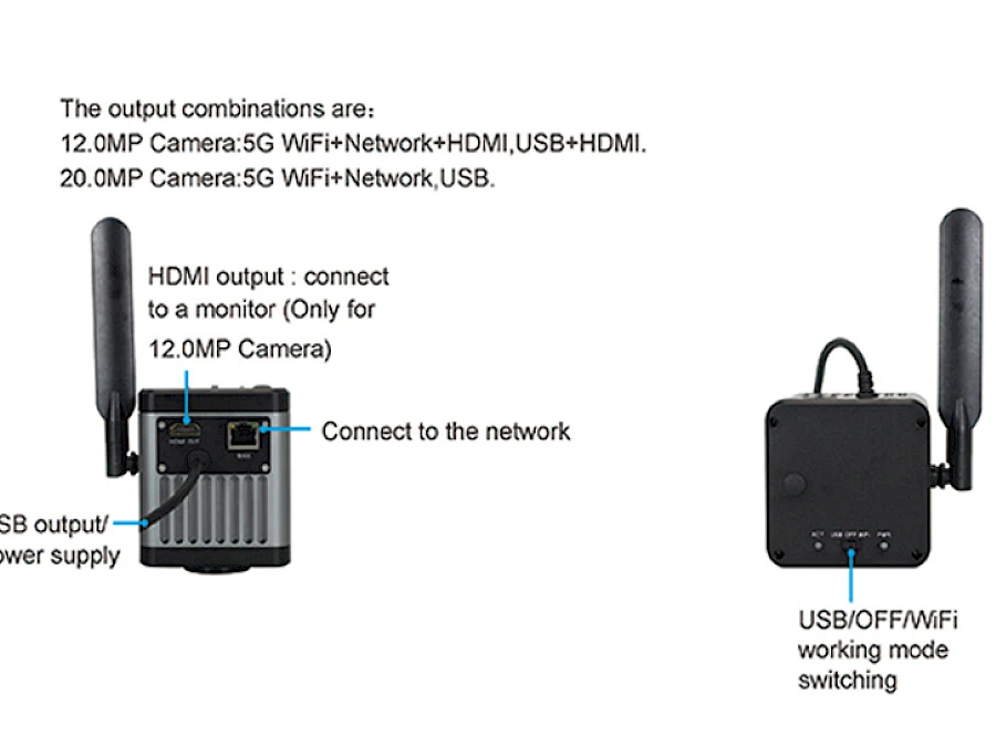  Multiple Outputs of W1200C Microscope Camera