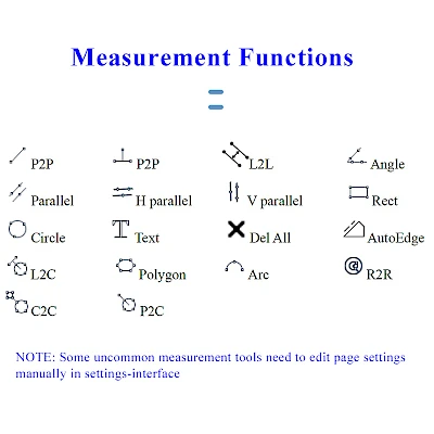 Measurement Function of HVS-12V
