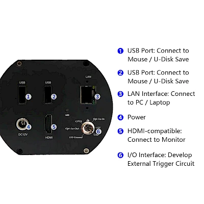 Buttons of HVS-12V