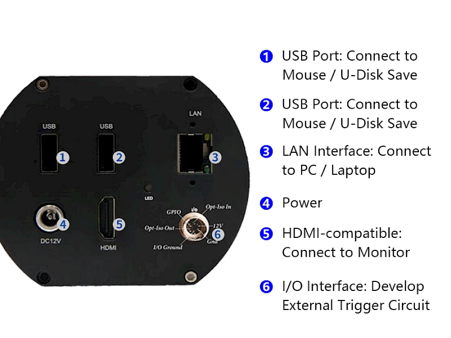 Buttons of HVS-12V