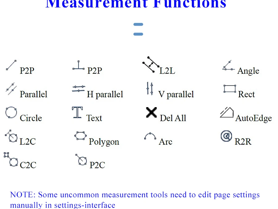 Measurement Function of HVS-18V