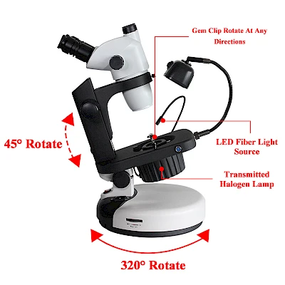 Operation of VGM750A