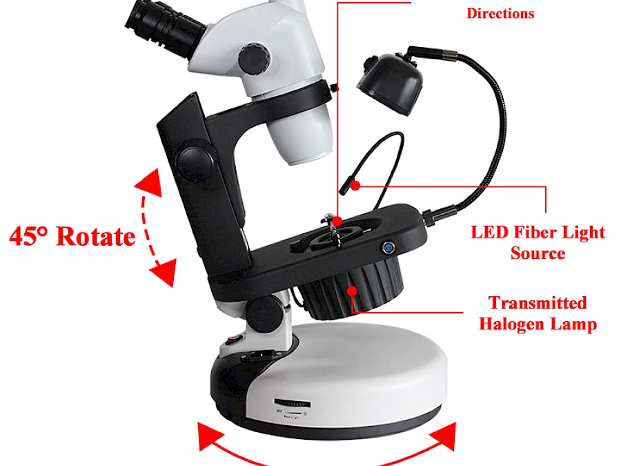Operation of VGM750A