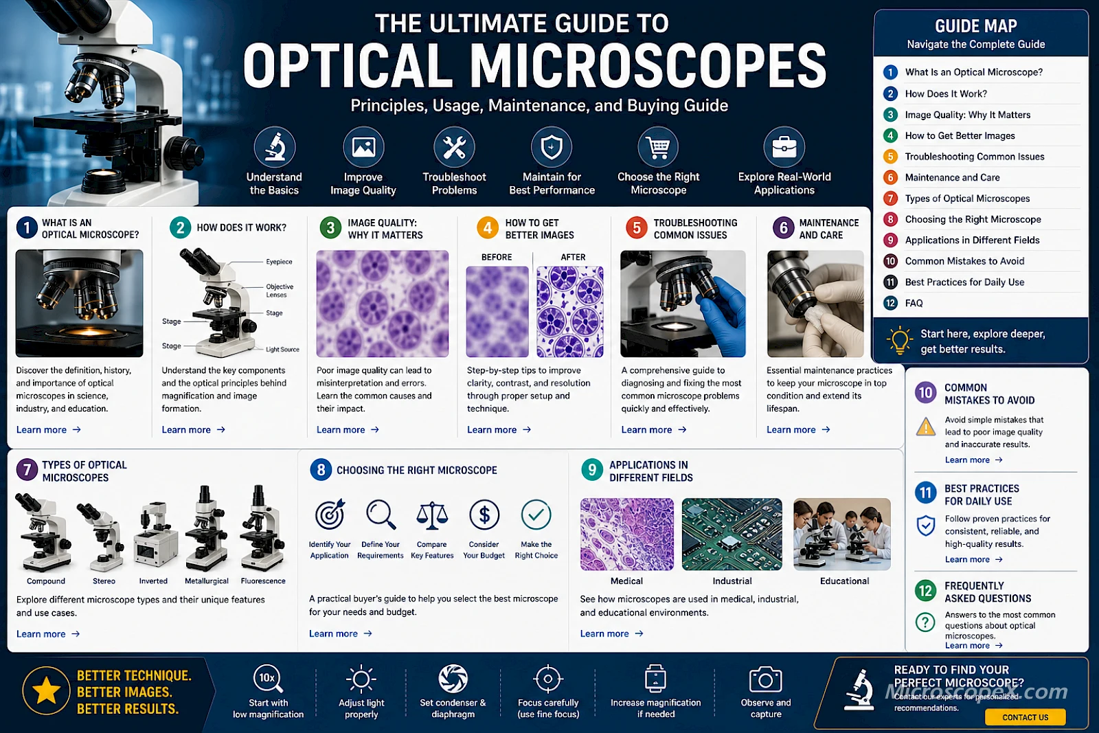 Ultimate Guide to Optical Microscopes: Principles, Usage, Maintenance, and Buying Guide
