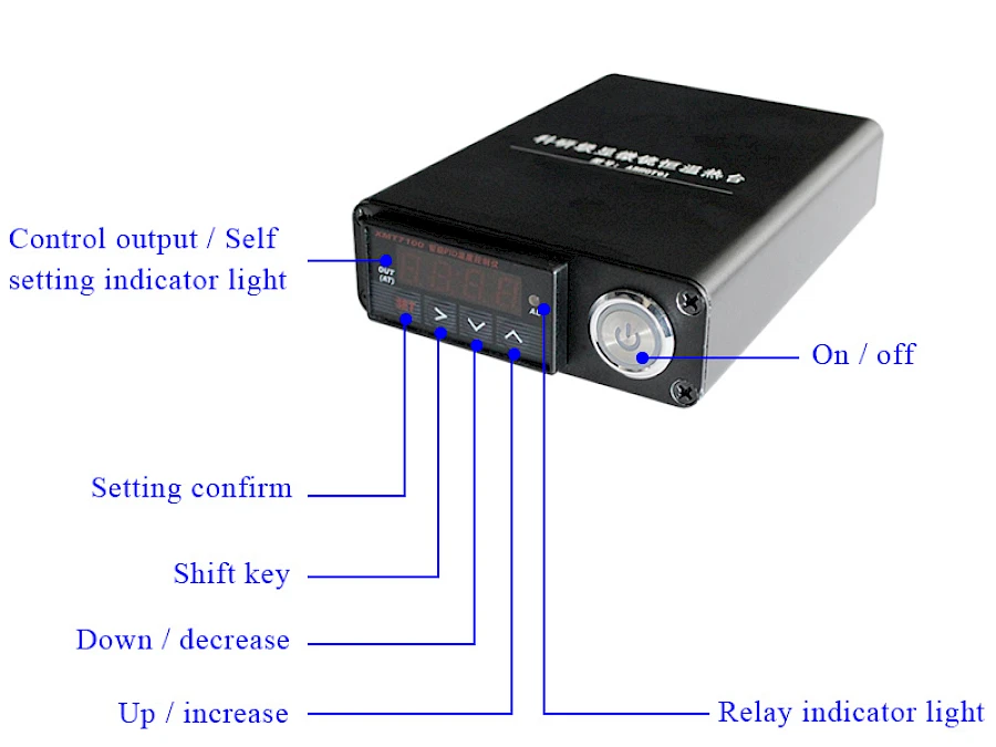 Structure of AH187T Controller